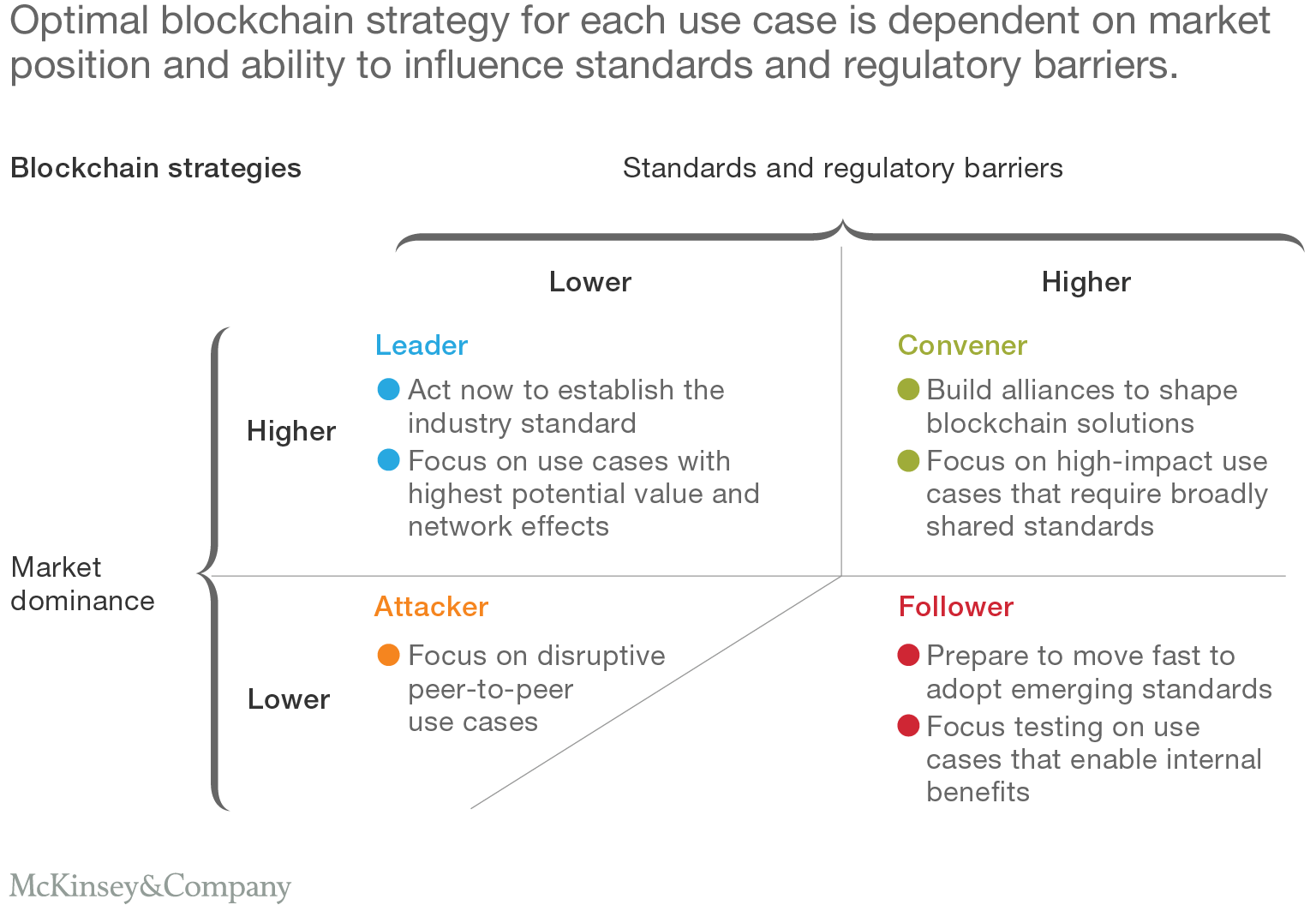 Blockchain Beyond The Hype: What Is The Strategic Business Value? (by ...